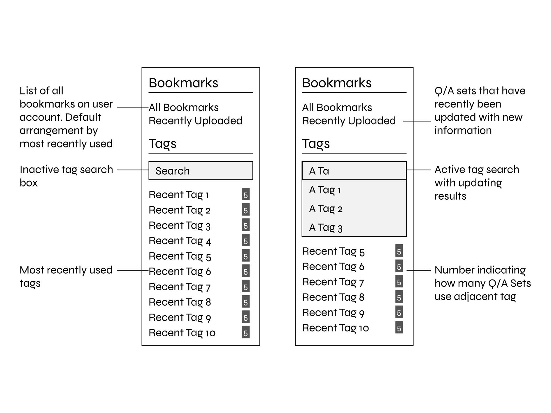 Wireframe: search-based tag retrieval